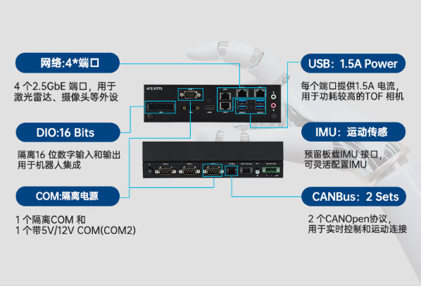 高性能嵌入式工控机端口.png