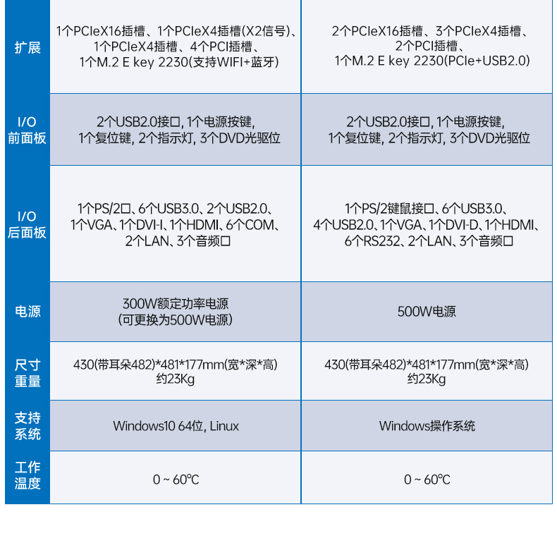性能工控主机-多屏工业控制电脑,工业自动化行业,DT-610L-BH470MA1.jpg