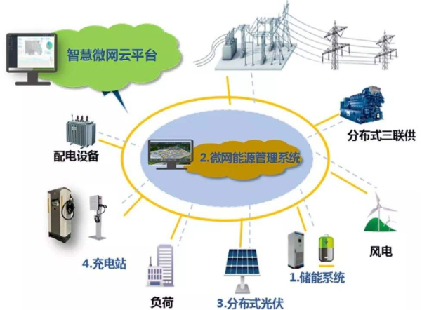 储能微电网系统.png