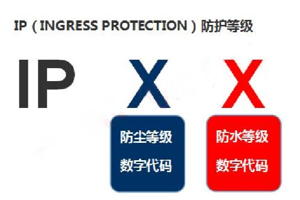 IP防护等级.png