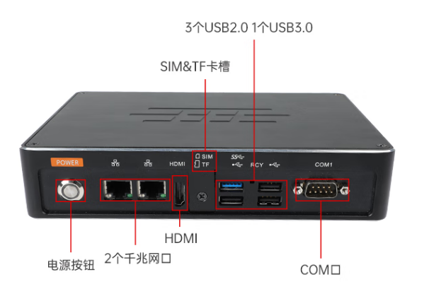 东田AGV嵌入式工控机端口.png