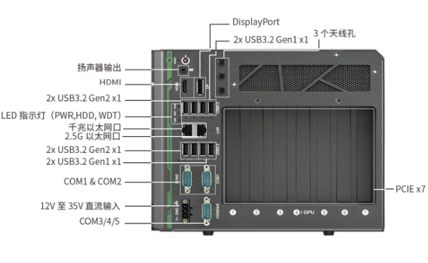 东田车载工控机端口.png