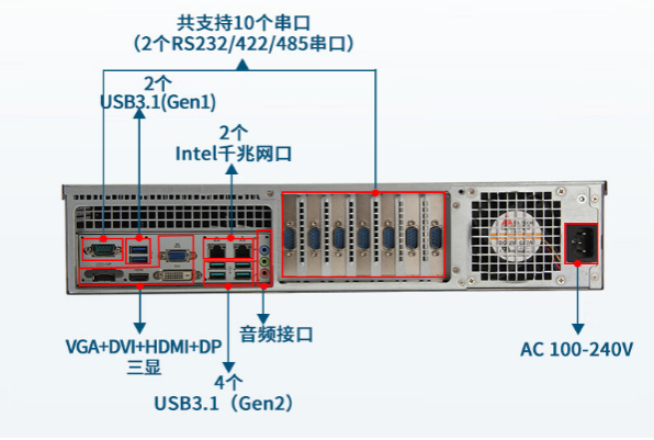 东田2U工控机端口.png