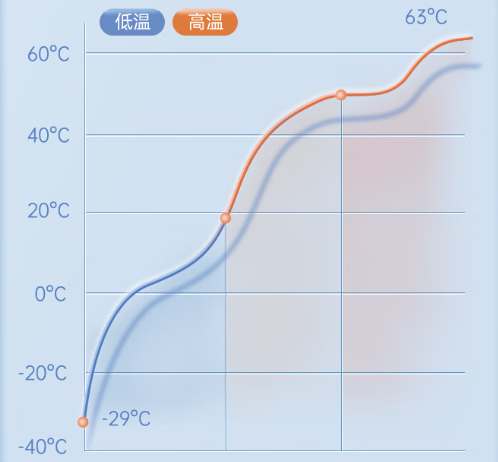 东田三防笔记本运行温度.png