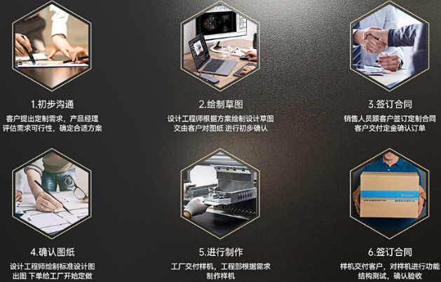 东田定制服务流程.png