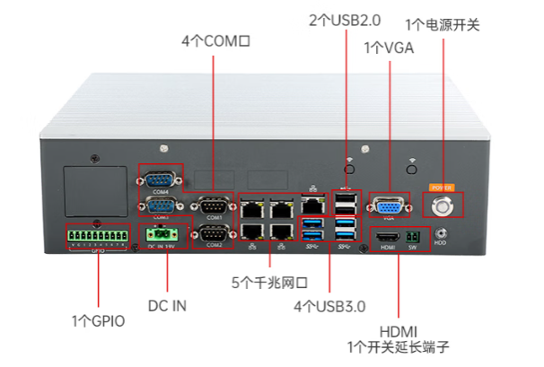 东田嵌入式工业主机端口.png 东田嵌入式工业主机端口.png