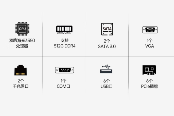 东田国产化双路海光工控机性能特点.png 东田国产化双路海光工控机性能特点.png