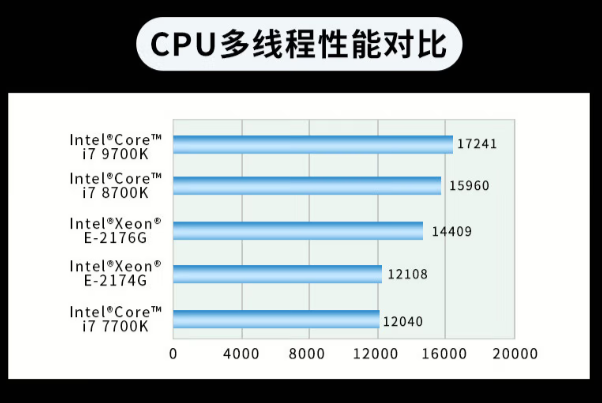 东田车载嵌入式电脑处理器性能.png 东田车载嵌入式电脑处理器性能.png