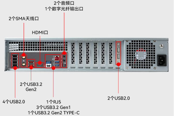 东田AI工控机端口.png 东田AI工控机端口.png