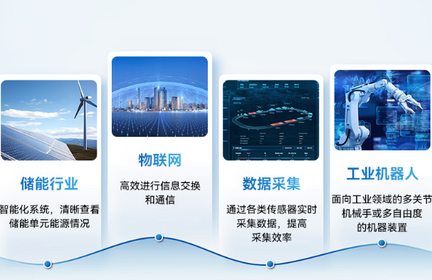 东田低功耗嵌入式工控机应用领域.png 东田低功耗嵌入式工控机应用领域.png