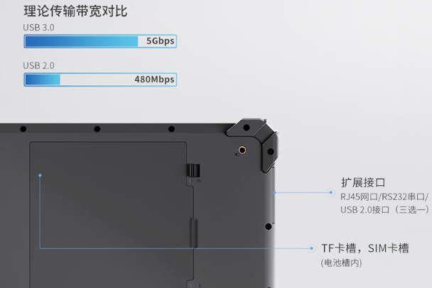 东田仓储物流三防平板电脑端口.png 东田仓储物流三防平板电脑端口.png