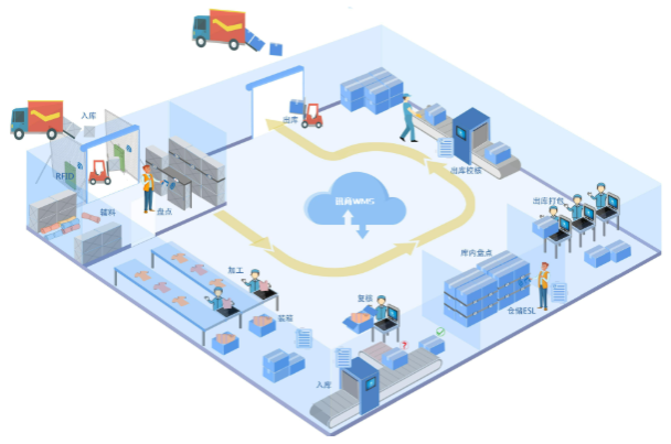 仓库盘点.png 仓库盘点.png