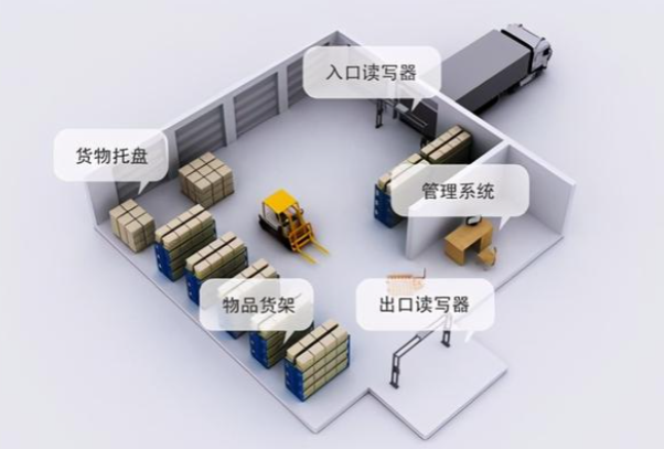 移动库存管理.png 移动库存管理.png