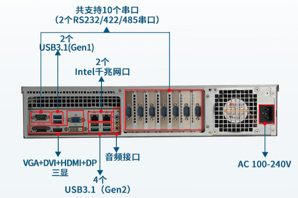东田2U工控机端口.png 东田2U工控机端口.png