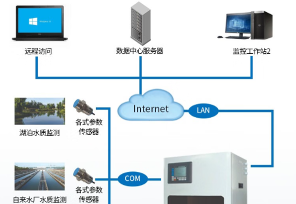环境监测系统.png 环境监测系统.png