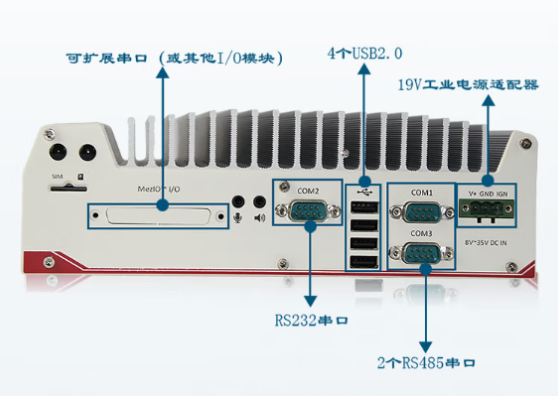 东田嵌入式小主机端口.png 东田嵌入式小主机端口.png
