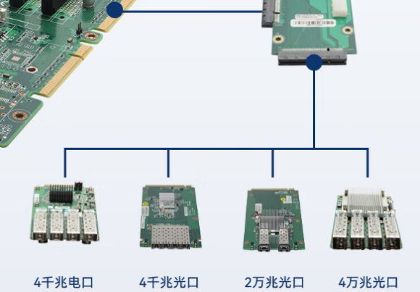 东田多网口工控机扩展.png 东田多网口工控机扩展.png