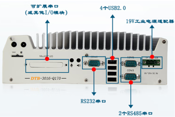 东田嵌入式智驾工控机端口.png 东田嵌入式智驾工控机端口.png