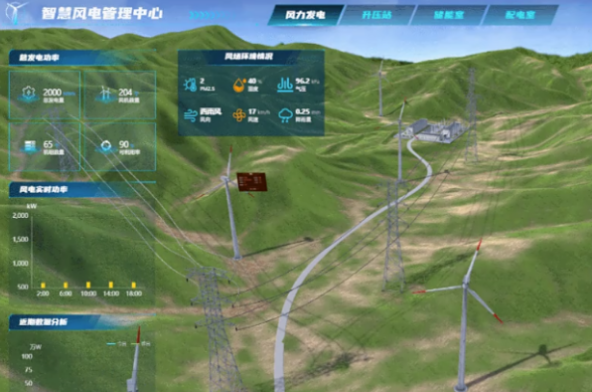 能源行业|东田内嵌工控机DTB-3049-H310在风电场管理系统中的应用