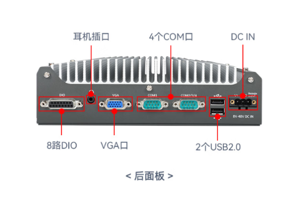 东田嵌入式可扩展无风扇工控机端口.png 东田嵌入式可扩展无风扇工控机端口.png