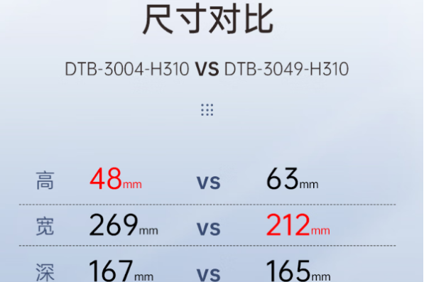 东田电脑小型主机尺寸对比.png 东田电脑小型主机尺寸对比.png