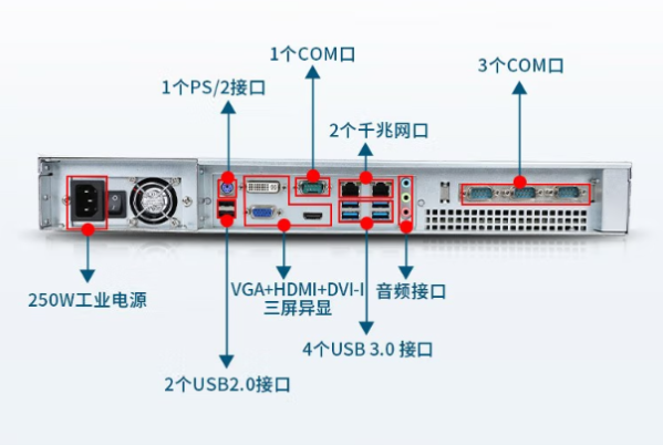 东田1U工控机端口.png 东田1U工控机端口.png
