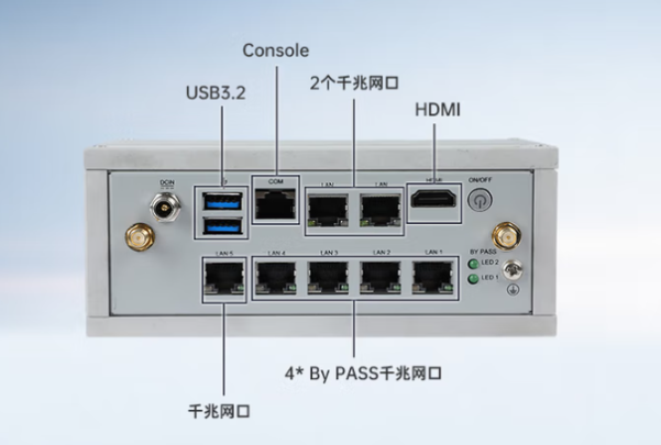 东田box工控机端口.png 东田box工控机端口.png