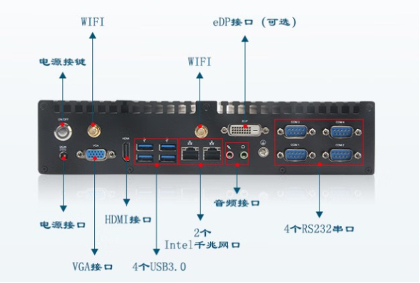 东田嵌入式专业工控机端口.png 东田嵌入式专业工控机端口.png