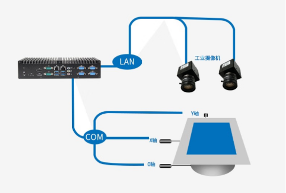 东田嵌入式酷睿6代工控机.png 东田嵌入式酷睿6代工控机.png