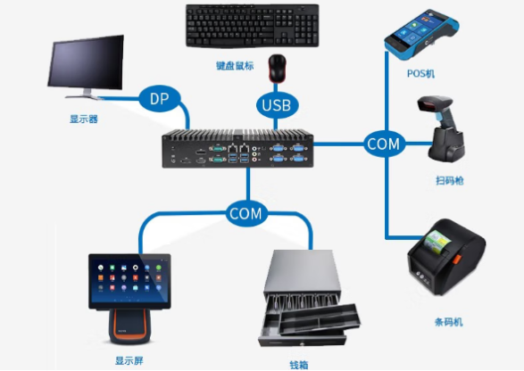 东田嵌入式酷睿6代工控机连接.png 东田嵌入式酷睿6代工控机连接.png