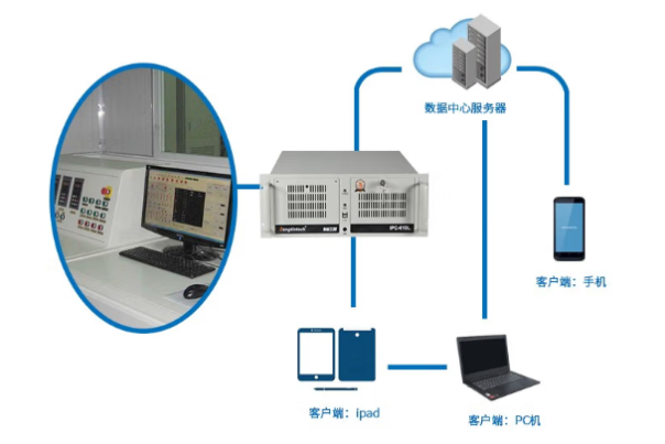 东田4U工业电脑在设备状态监控中的应用.png 东田4U工业电脑在设备状态监控中的应用.png
