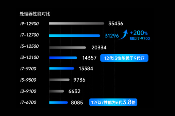 东田嵌入式车载工控机性能.png 东田嵌入式车载工控机性能.png