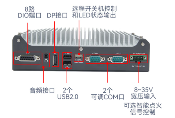 东田嵌入式车载工控机端口.png 东田嵌入式车载工控机端口.png